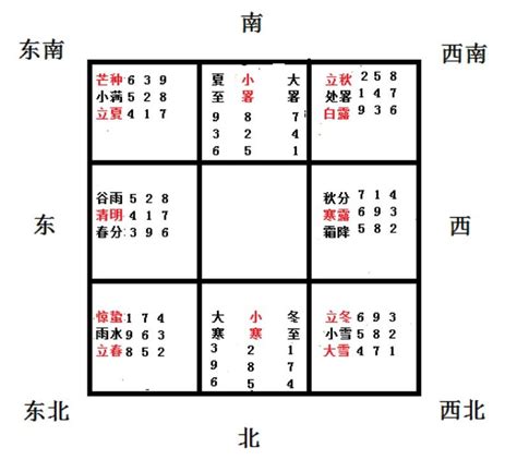 奇門遁甲生門|奇门遁甲